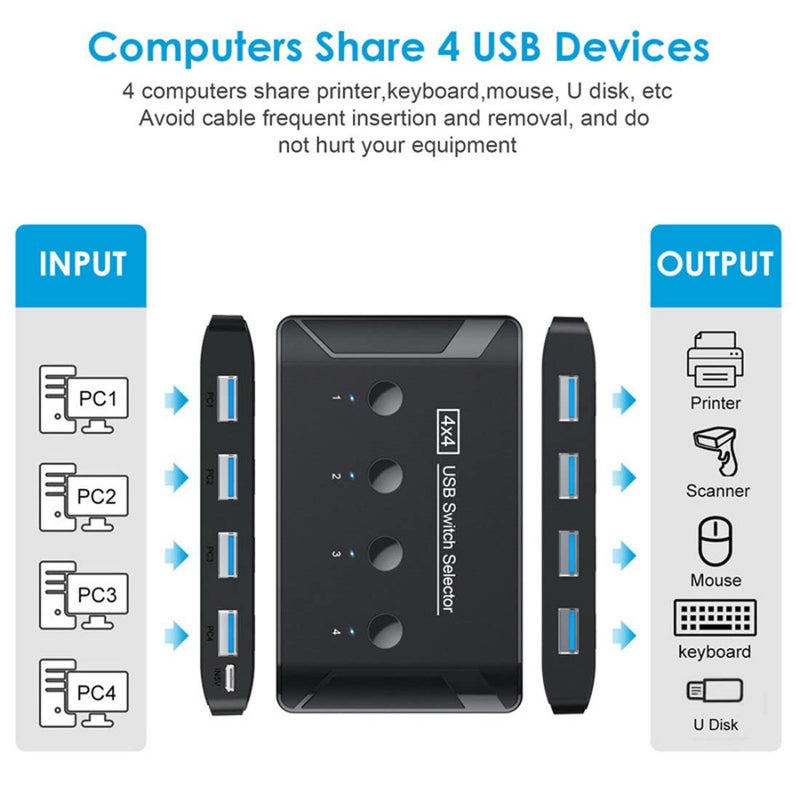 Chenyang USB 3.0 KVM Sharing Switch Selector 4 Computers Sharing 4 USB Devices for Keyboard Mouse Scanner Printer 4 to 4 USB 3.0