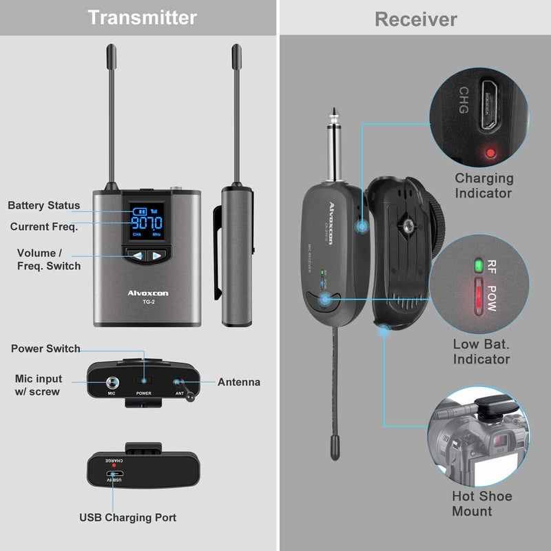 Alvoxcon Wireless Headset Lavalier Microphone System Wireless Lapel Mic Best for iPhone, DSLR Camera, PA Speaker, YouTube, Podcast, Video Recording, Conference, Vlogging, Church, Interview, Teaching Gray