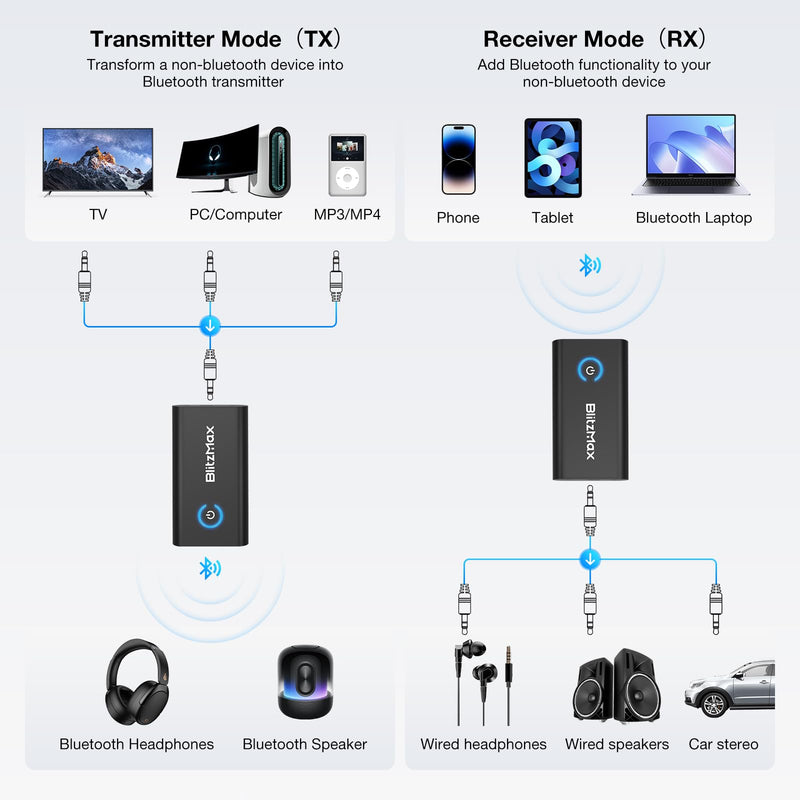 Bluetooth 5.2 Adapter Transmitter