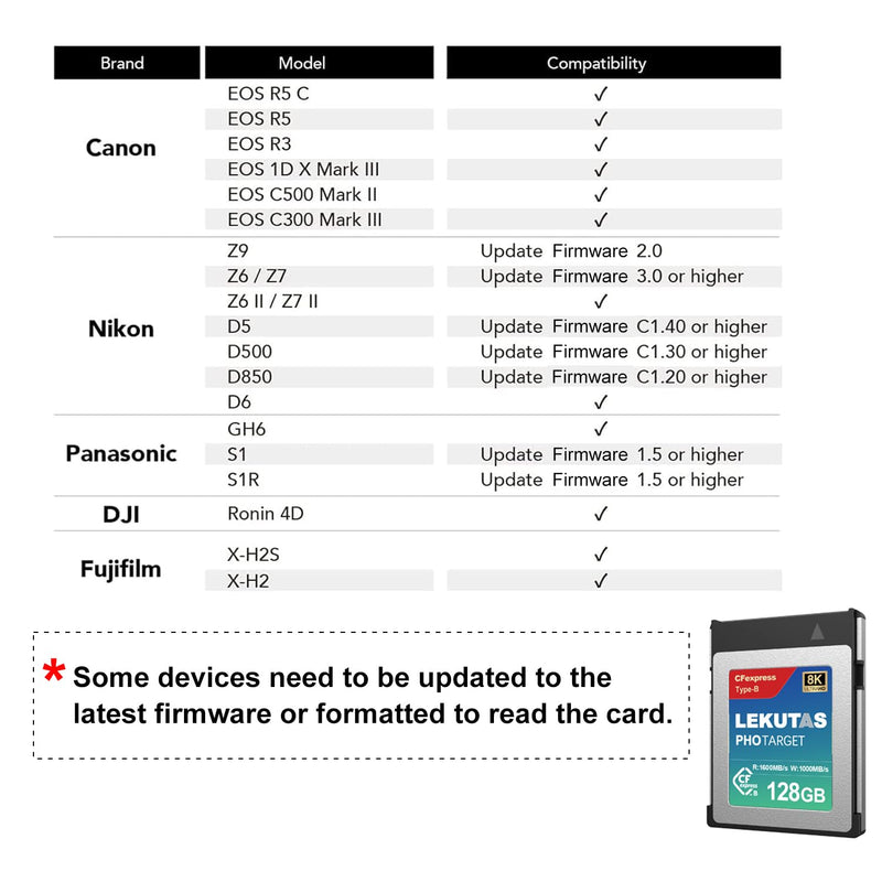 128GB CFexpress Type B Memory Card, R1600MB/s W1000MB/s CFX xqd Cards Type B for Cameras 8K RAW, Compatible with Nikon Z6/Z7/Z9/D6/D850, Canon EOS-1DXMark III/EOS-R5, S1/S1R, DJI Ronin 4D 128GB