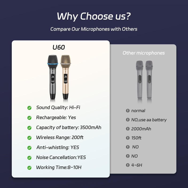 Wireless Microphones, Two UHF Microphones for Karaoke Singing, Rechargeable Dynamic Mic System with Receiver for Church, Party, Meeting, Speech, PA System, Plug and Play 20W