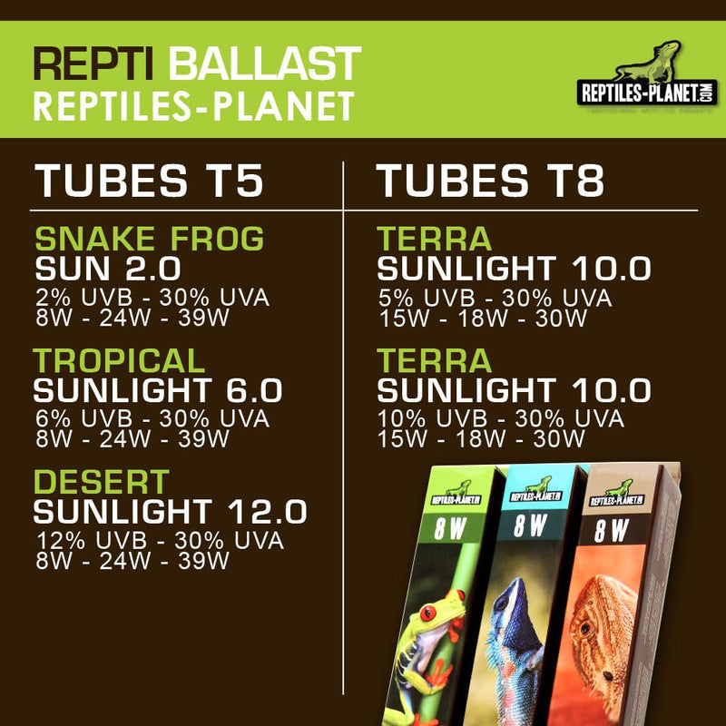 Reptile Planet - Repti Ballast for Fluorescent Tube T8 from 15 to 40 W