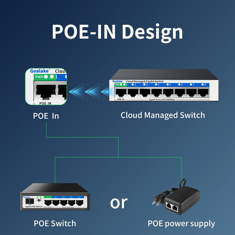 8 Port Gigabit Switch, Easy Smart Managed Ethernet Switch, Network Hub, Ethernet Splitter, Plug & Play, Fanless Metal Design, VLAN, Qos, Support PoE Powered, Desktop or Wall Mount PoE-in 8 Ports