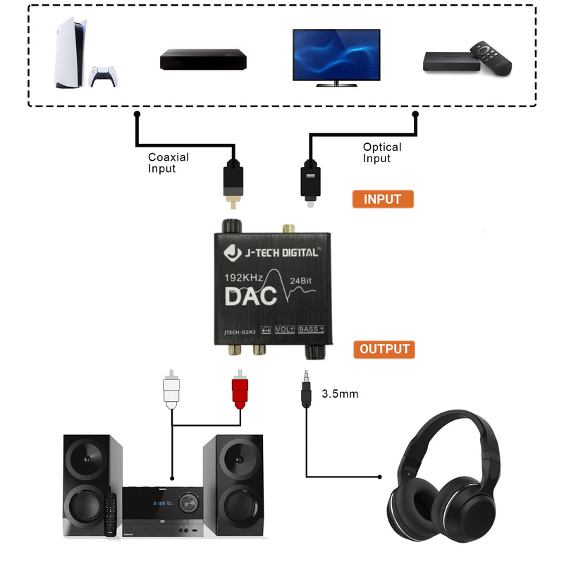 Digital to Analog Audio Converter with Headphone Amplifier & Bass Control by J-Tech Digital | 192kHz 24bit Optical Coaxial RCA 3.5mm DAC Converter Optical to 3.5mm