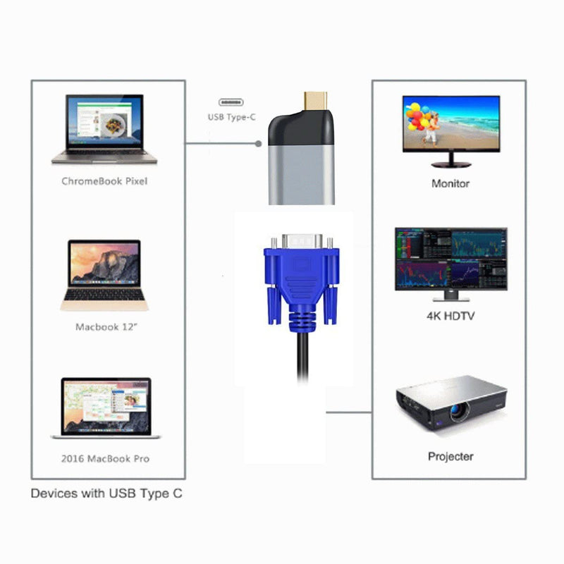 Xiwai Type C to VGA Converter USB-C Monitor Adapter 1080p 60hz for Tablet & Phone & Laptop Silver VGA