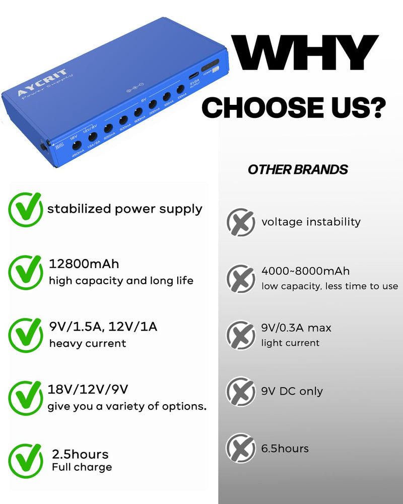 [New Version] AYCRIT Guitar Pedal Power Supply, Rechargeable 12800mAh 9 Outputs 9V2A/12V1.5A/18V450mA and 5V2A Type-C Port for iPhone ipad (MUSTAN-01) Style MUSTAN-01