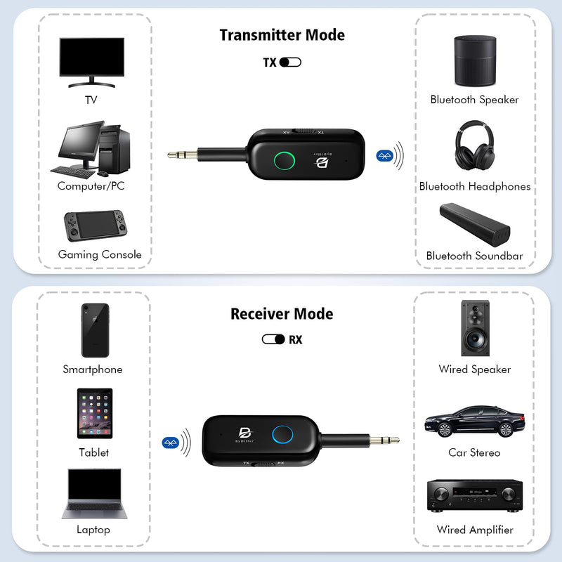 [AUSTRALIA] - Bluetooth 5.2 Audio Transmitter Receiver for TV to 2 Headphones, ByDiffer Wireless Dual Link 3.5mm Jack AptX Low Latency Aux Bluetooth Adapter for Car, Airplane, Gym, PC (Black) Black 