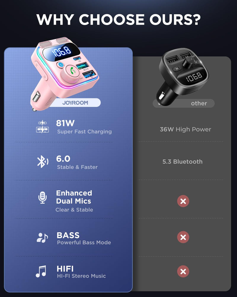 [AUSTRALIA] - JOYROOM Bluetooth 6.0 Car Adapter FM Transmitter 81W Fast Charging Cigarette Lighter Hands-Free Calling Support USB Drive, Pink 