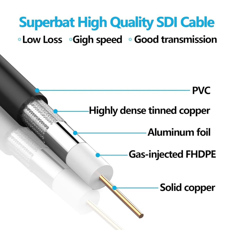 Superbat 3G/6G SDI Cable 15ft BNC Male to Male Belden 1855A Cable 75 ohm Right Angle SDI Cord Support HD-SDI/3G-SDI/4K/6K Video for Blackmagic Converter Monitor Switch Camera 16ft 1pcs right angle to right angle