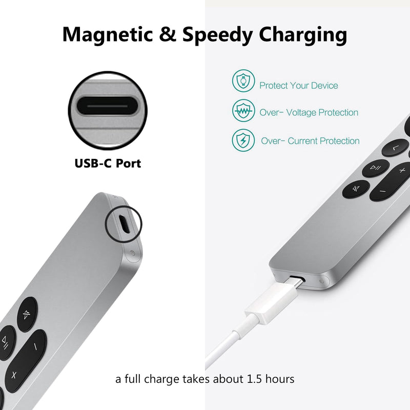 5V 2A Wall Charger Adapter for AirPods 4 4th Generation,AirPods Max 2024 Headphone,AirPods Pro 2/2nd 2023 Earbuds, iPad 10th Gen, iPhone 16 15 Pro Carplay USB a to USB C Charger Charging Cord Cable 5 feet new models