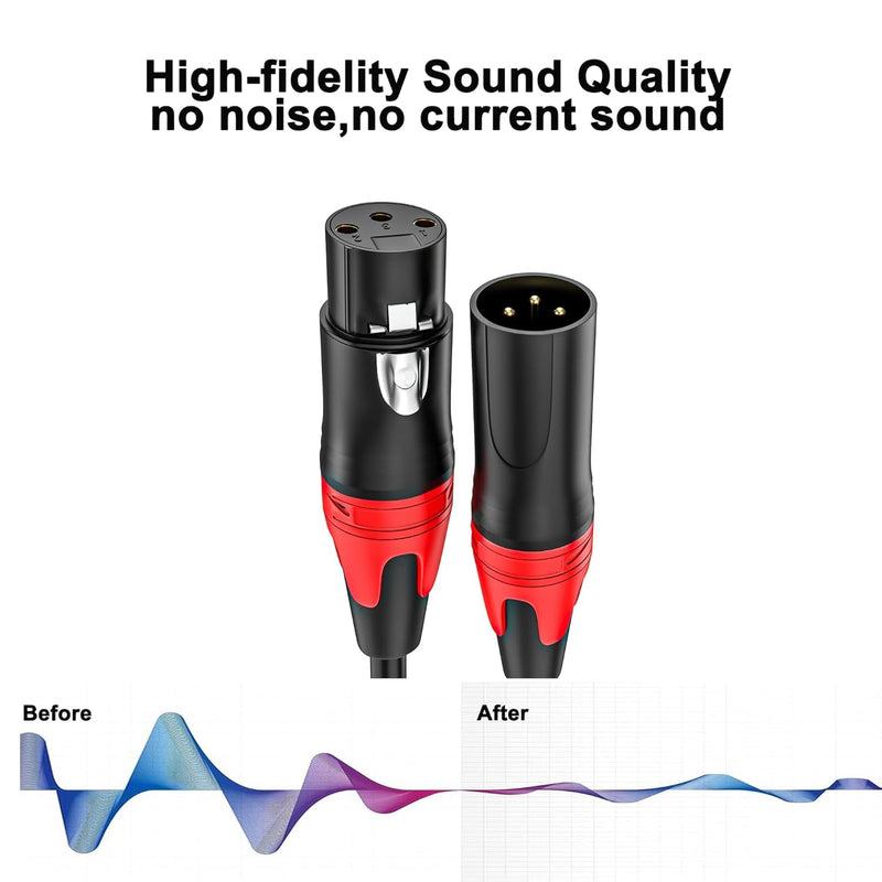 [AUSTRALIA] - XLR Cable 10ft 4 Packs - Premium Balanced Microphone Cable with 3-Pin XLR Male to Female Mic Speaker Cable, 4 Colors (Red, Yellow, Green, Blue), Pure Copper and Plated Conductors 10 FT, 4Packs Colors: Red, Yellow, Green, Blue 