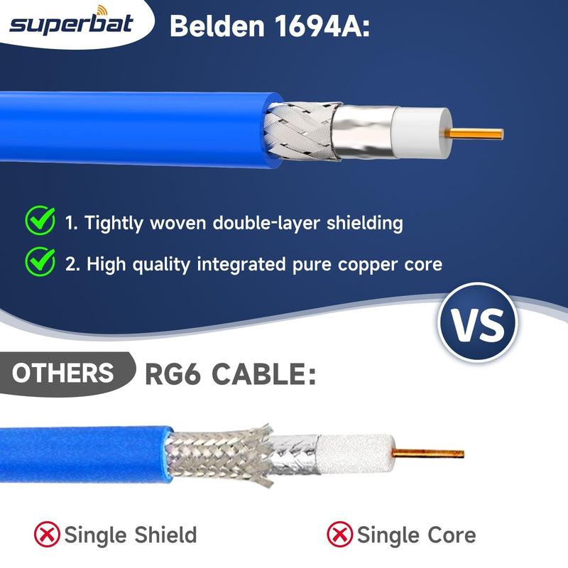 [AUSTRALIA] - Superbat 3G/6G/12G SDI Cable Right Angle 2ft Short BNC Cable 75 Ohm Blue Belden 1694A Supports HD-SDI/3G-SDI/4K Video Monitor,Precision SDI BNC Jumper Right Angle Right Angle to Right Angle 