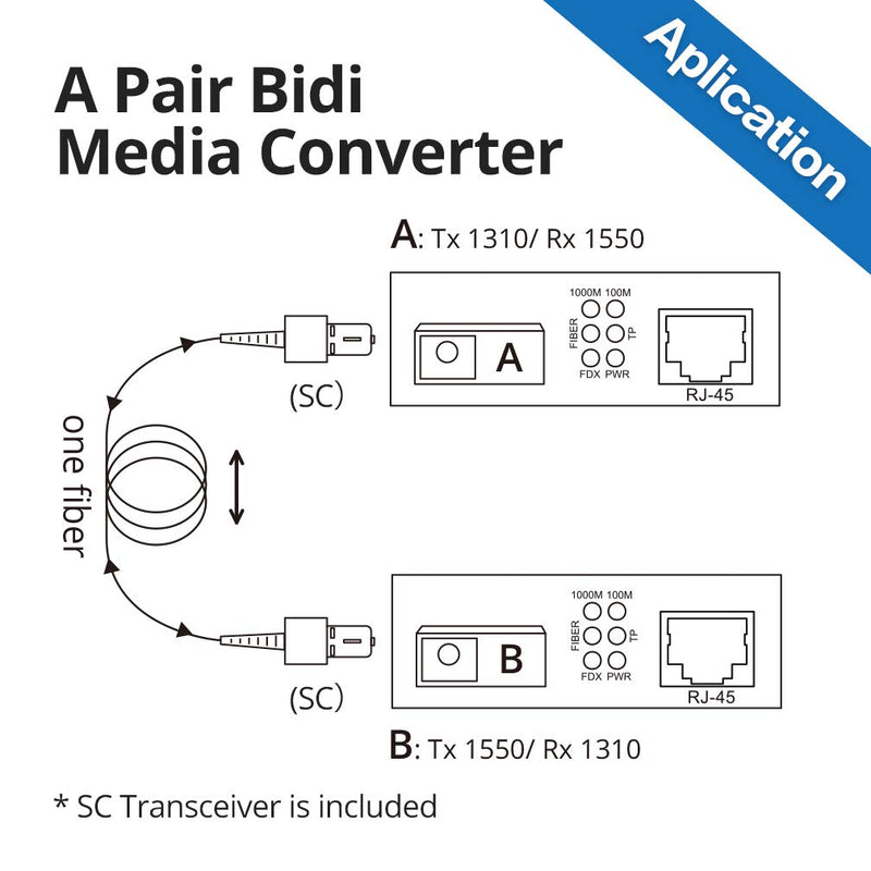 10Gtek a Pair of Gigabit SingleMode Bidi to Ethernet Media Converter, Fiber to Ethernet Converter, SMF Single SC Fiber to Copper RJ45 for 10/100/1000Base-Tx to 1000Base-LX, UL Certified, 20km 1000M BiDi(1-pair)