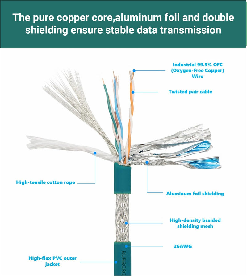 M12 X-Code 8 Pin Industrial Ethernet Cable, IP67 Waterproof Shielded Sensor Cable, Male to Female High-Flex Aviation Connector for Cognex Camera, PLC, Automation System Female X-8pin to male RJ45 5m