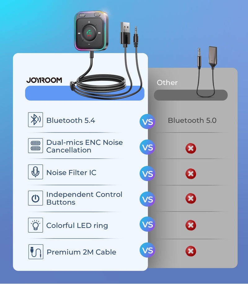 JOYROOM Bluetooth 5.4 AUX Car Adapter[2024 Upgrade] [Stronger Dual Mics& Noise Cancellation] [Multifunction Button& Plug-and-Play] Bluetooth Receiver for Car Music/Hands-Free Calls/Stereo Audio, Black