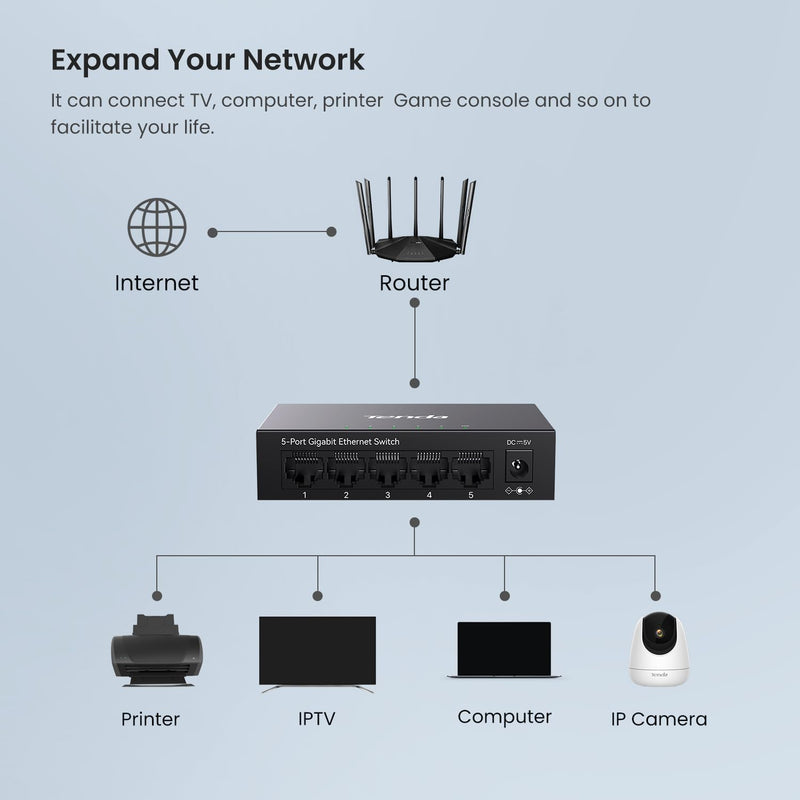 Tenda 5 Port Gigabit Switch, Unmanaged Desktop Network Switch, Ethernet Splitter with Traffic Optimization, Plug & Play, Fanless Silent, Metal Csase, Network Hub for Router, NAS, PC ( TEG1005D) Charcoal