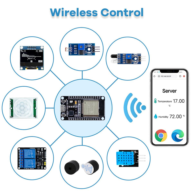 LAFVIN Basic Starter Kit for ESP32 ESP-WROOM-32 WiFi I OT Development Board with Tutorial Compatible with Arduino IDE