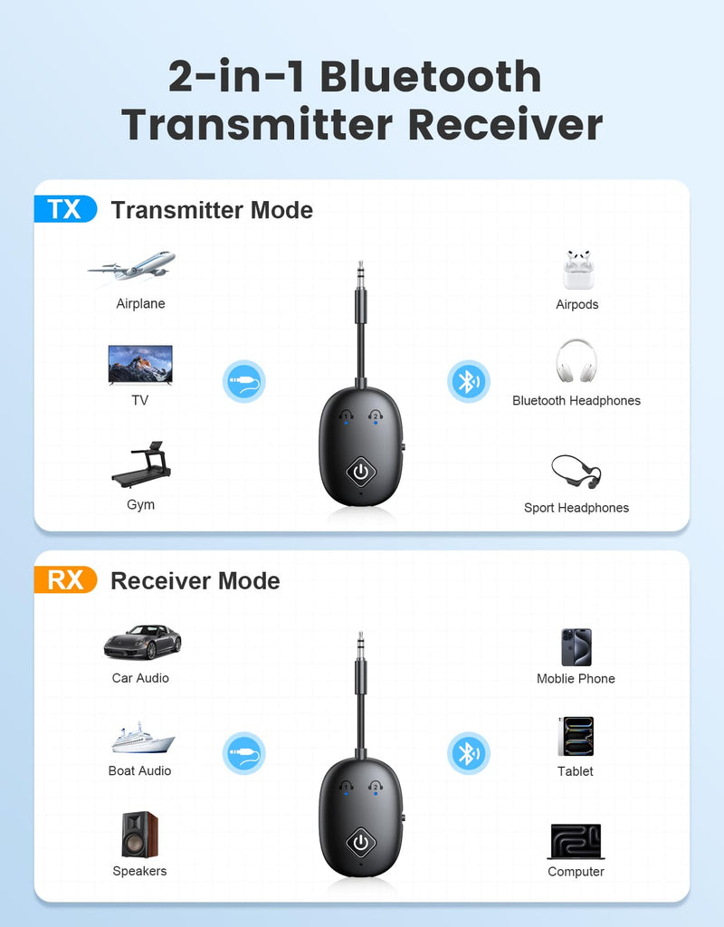 Bluetooth 5.3 Transmitter Receiver for Airplane, 2 in 1 Wireless Bluetooth Transmitter Adapter for AirPods or Wireless Headphones Dual Pairs, 3.5mm Audio for Flight TV Gym Car Stereo Tablets