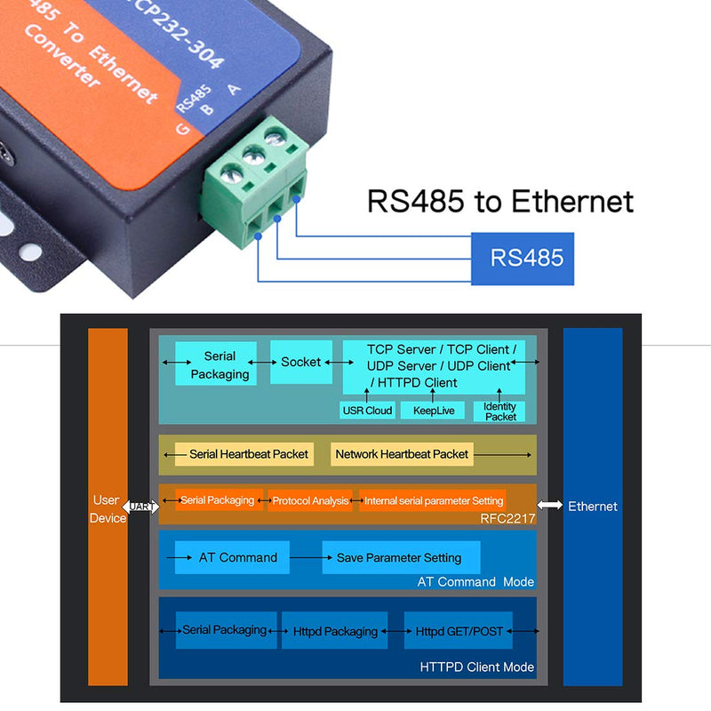 PUSR USR-TCP232-304 Serial RS485 to TCP/IP Ethernet Server Converter Module with Built-in Webpage DHCP/DNS Supported