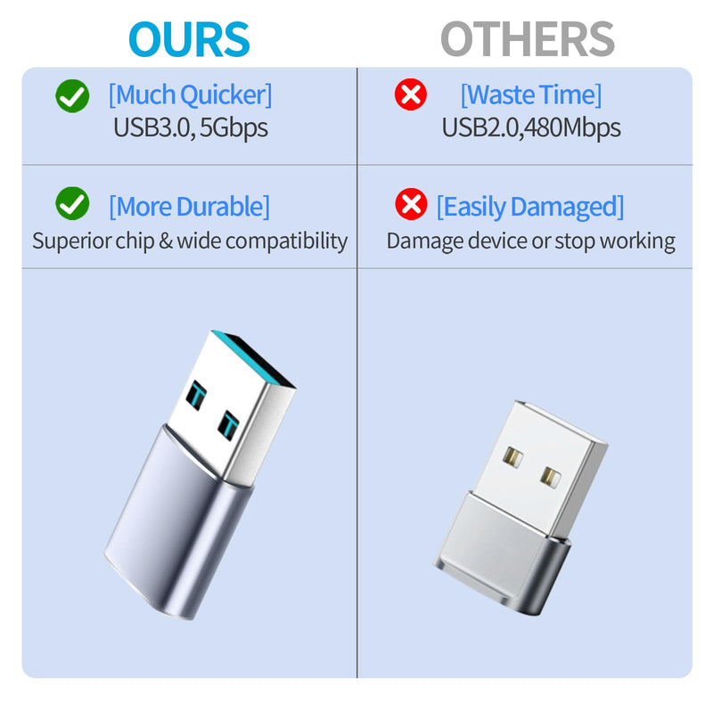 [AUSTRALIA] - USB to USB C Adapter 4 Pack, 2*Type C Female to A Male Charger Converter & 2*USB C Male to USB 3.0 Female for Apple Watch iPhone 15 Pro Max 14 13 12,AirPods Ultra 8 9 Samsung, OTG Adapt USB to USB C 