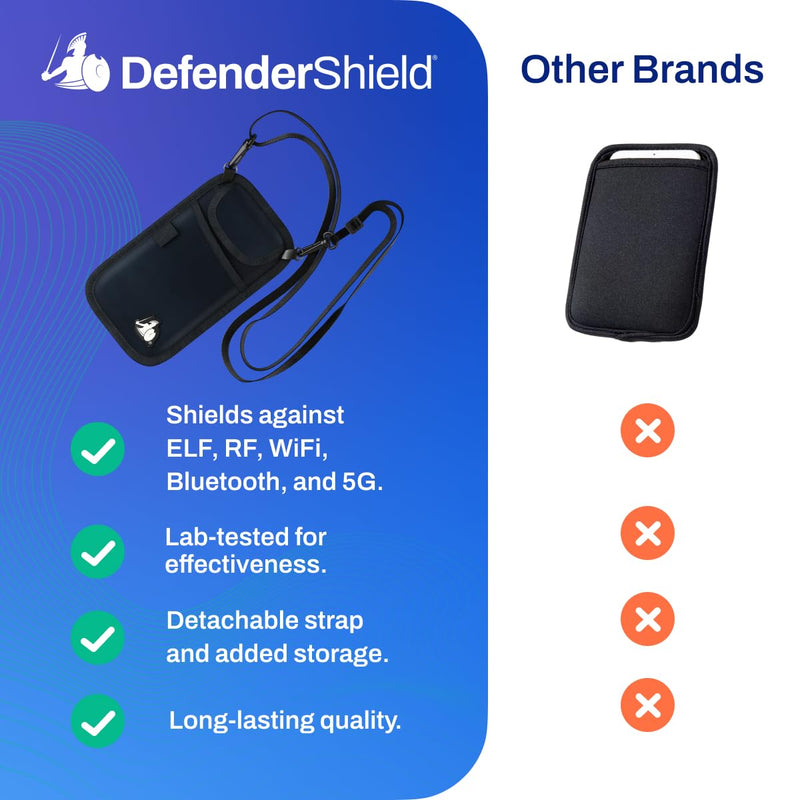 DefenderShield EMF Cell Phone Pouch with Extra Pocket (Black) | Lightweight Crossbody Pouch Case for Phones – EMF Shield for Cell Phone Wireless Signals Reduction