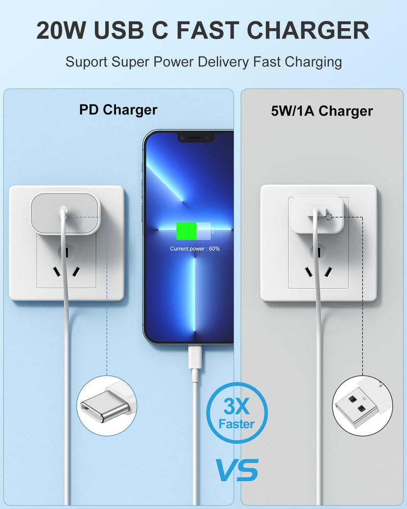 iPhone 14 13 12 Charger Fast Charging, 2 Pack 20W Fast PD USB C Wall Charger Adapter with 3Pack 6Ft USB C to Lightning Cable (MFi Certified) for 14/14 Plus/14 Pro/14 Pro Max/13/ White iPhone 14-6FT