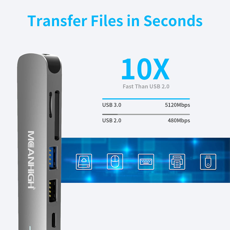 MEANHIGH USB C 3.0 Hub, 6 in 1 Type C to USB Hub Adapter, 4K HDMI Output, SD/TF Card Reader, 100W PD Charging, Ultra-Slim and Portable, Compatible with MacBook Pro Air HP XPS and More Type C Device USB-C-6IN1