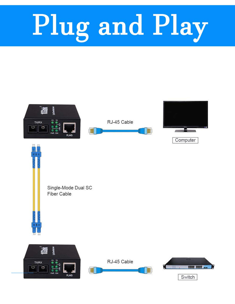 Fiber to Ethernet Media Converter, Gigabit Single Mode Dual SC Converter, Built-in Fiber Module up to 20km, Dual SC to 10/100/1000M RJ45, SMF, 1310nm SMF,SC,20km X1