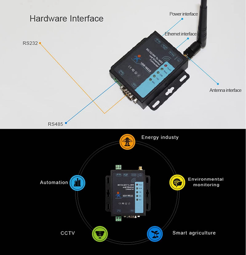 Serial to WiFi Ethernet Wireless Converter RS232 RS485 Serial Server(USR-W610)