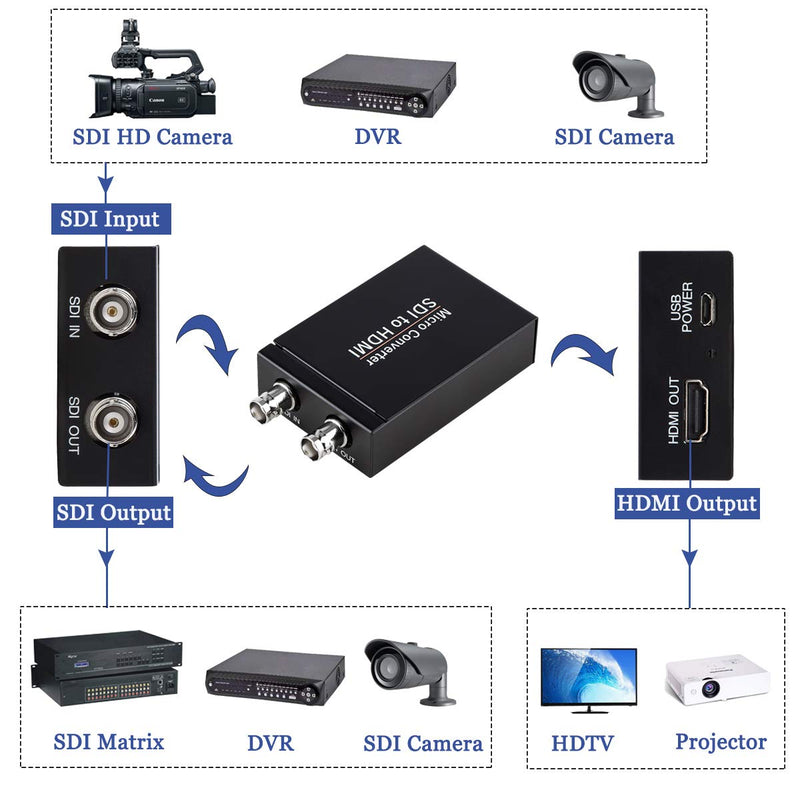 [AUSTRALIA] - SDI to HDMI Converter, 3G-SDI/HD-SDI/SD-SDI to HDMI Adapter, Auto Format Detection SDI to HDMI Video Converter Stereo Audio De-embedder 