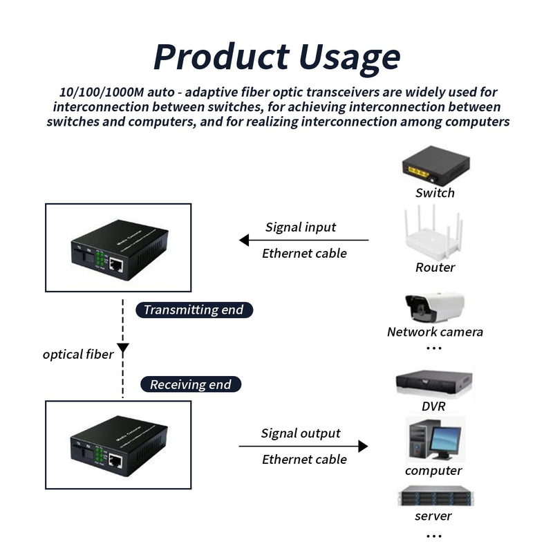 Gigabit SingleMode Fiber to Ethernet Media Converter, Dual SC Fiber, 1000Base-LX to 10/100/1000Base-Tx Gigabit SMF Fiber SC to Copper RJ45 Ethernet Converter, up to 20km, UL Certified Gigabit Single Mode Fiber to Media Converter