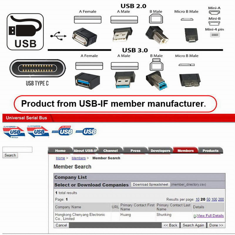 Chenyang USB 3.0 KVM Sharing Switch Selector 2 Computers Sharing 4 USB Devices for Keyboard Mouse Scanner Printer 2 to 4 USB 3.0