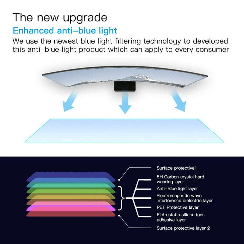 2 Pack 14 Inch Anti Blue Light Screen Protector, F FORITO Blue Light Blocking & Anti Glare Screen Film for All 14" with 16:9 Aspect Ratio Laptop - Matte For 11-17.3 Laptop