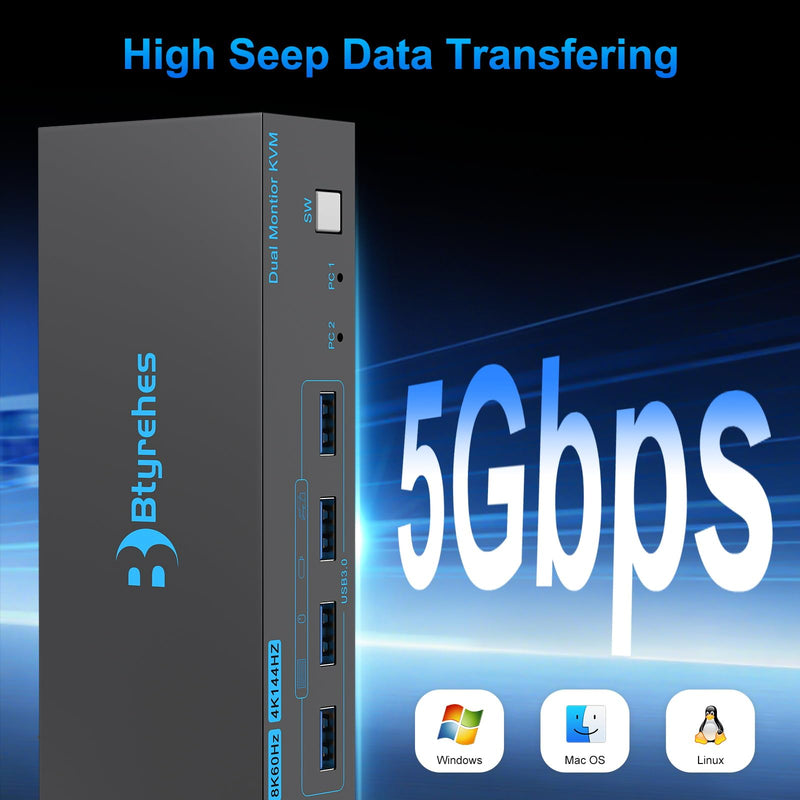 8K HDMI KVM Switch 2 Monitors 2 Computers,Dual Monitor KVM Switches | 8K@60Hz 2 Ports for 2 PC Sharing 4 USB3.0 Port,2 Monitors,Keyboard and Mouse with 2 USB3.0 Cables,Remote Button Plug&play Black HDMI (2 PC 2 Monitors)