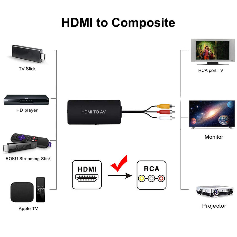 HDMI to RCA Converter, HDMI to Composite Video Audio Converter Adapter, HDMI to AV, Supports PAL/NTSC for PS4, Xbox, Switch, TV Stick, Blu-Ray, DVD Player, HDMI to RCA Converter