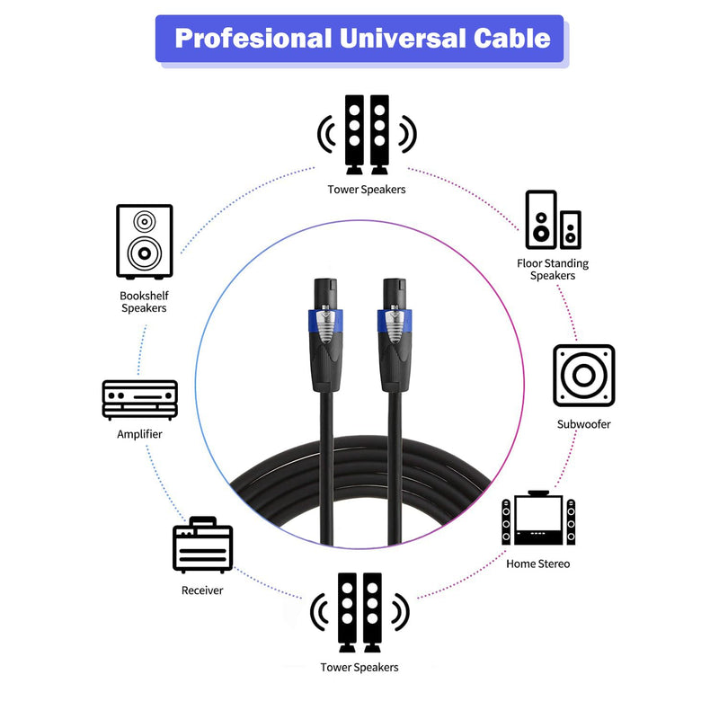 2 Pack 15ft Pro Speakon to Speakon Cable, Pair 12AWG Patch Cords, Professional Speakon Audio Cable Cord with NL4FC Connectors 15FT/2PACK