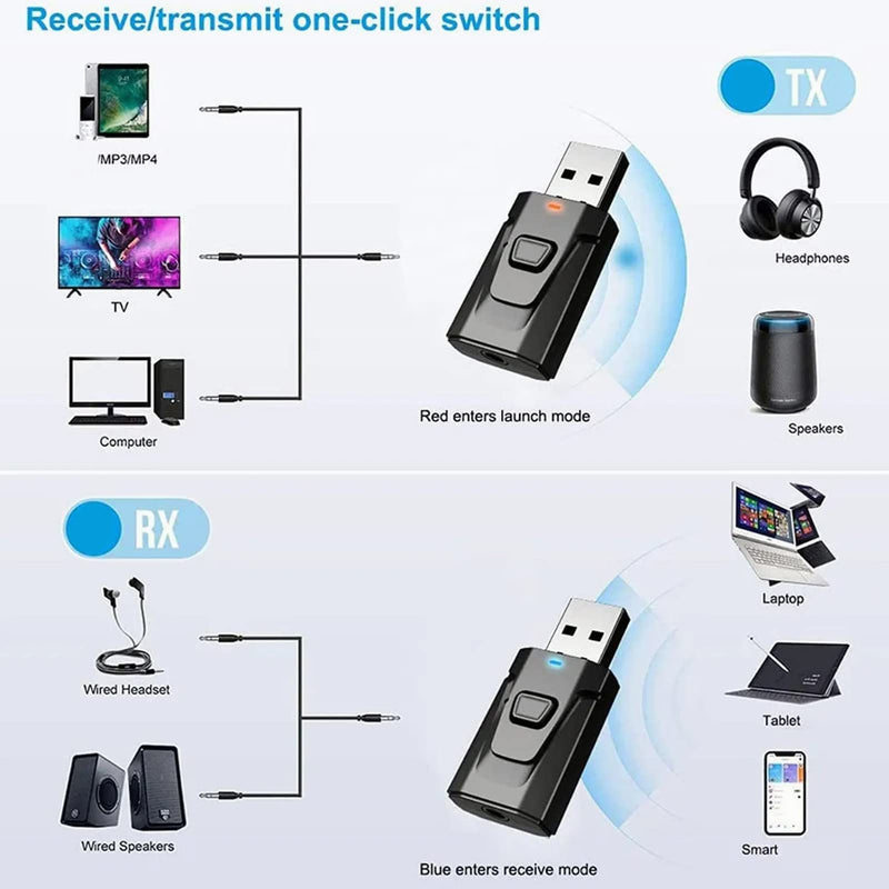 [AUSTRALIA] - Bluetooth Transmitter, 4 in 1 USB Bluetooth5.0 Receiver Clear Sound Quality Plug and Play Stable Audio Adapter 