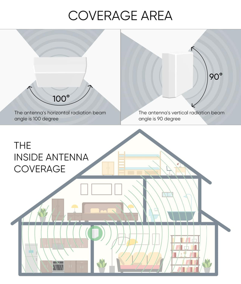 Replacement Inside Wall-Mounted Antenna for Cell Signal Booster