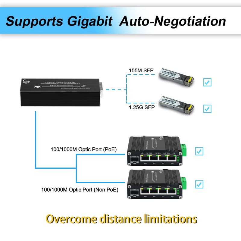 100/1000M SFP Fiber Media Converter A Pair SM 20km DC5V Power Input | Automatic Speed Detection,Compatible With 155M/1.25G SFP Module,3.11 x 1.06 x 0.71 inches,USB Type-C Power Input SMSF