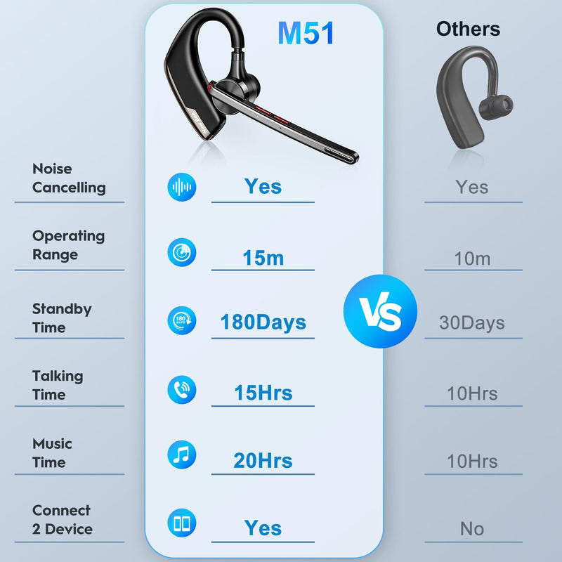 New bee Bluetooth Headset, Wireless Bluetooth Earpiece for Cellphone with 500mah Charging Case 80h Playtime V5.2 Dual Mic Noise Cancelling Hands-Free Earphones for Office Driver Black