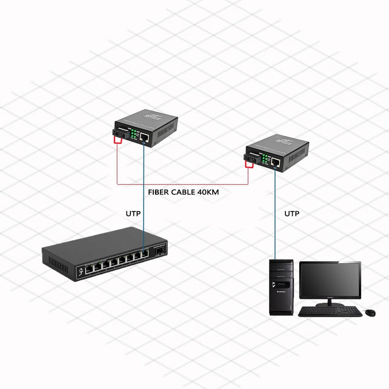 Gigabit SingleMode Fiber to Ethernet Media Converter, Dual SC Fiber, Up to 20KM,1000Base-LX to 10/100/1000Base-Tx Gigabit SMF Fiber SC to Copper RJ45 Ethernet Converter - 1 Unit