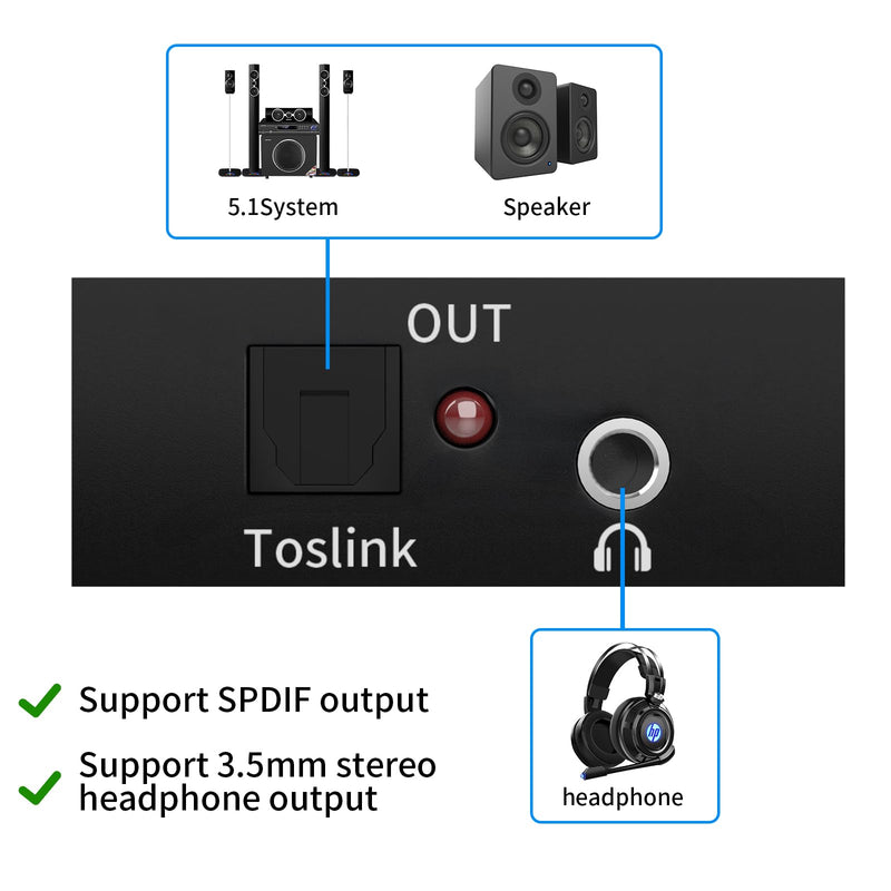 [AUSTRALIA] - 192KHz ARC Audio Extractor, HDMI ARC to Optical Converter, ARC to Optical/Toslink+3.5mm AUX Output, ARC to RCA Audio Converter for TV Amplifier Speaker/Soundbar/Headset 