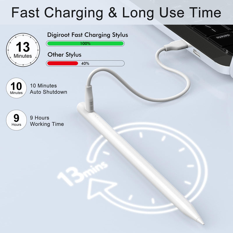Stylus Pen for iPad, 13 mins Fast Charging Apple iPad Pencil with Palm Rejection, Tilt Sensitivity, Work for 2018-2023 iPad Air 3/4/5, iPad Mini 5/6, iPad 6/7/8/9/10, iPad Pro 11", iPad Pro 12.9" A-White