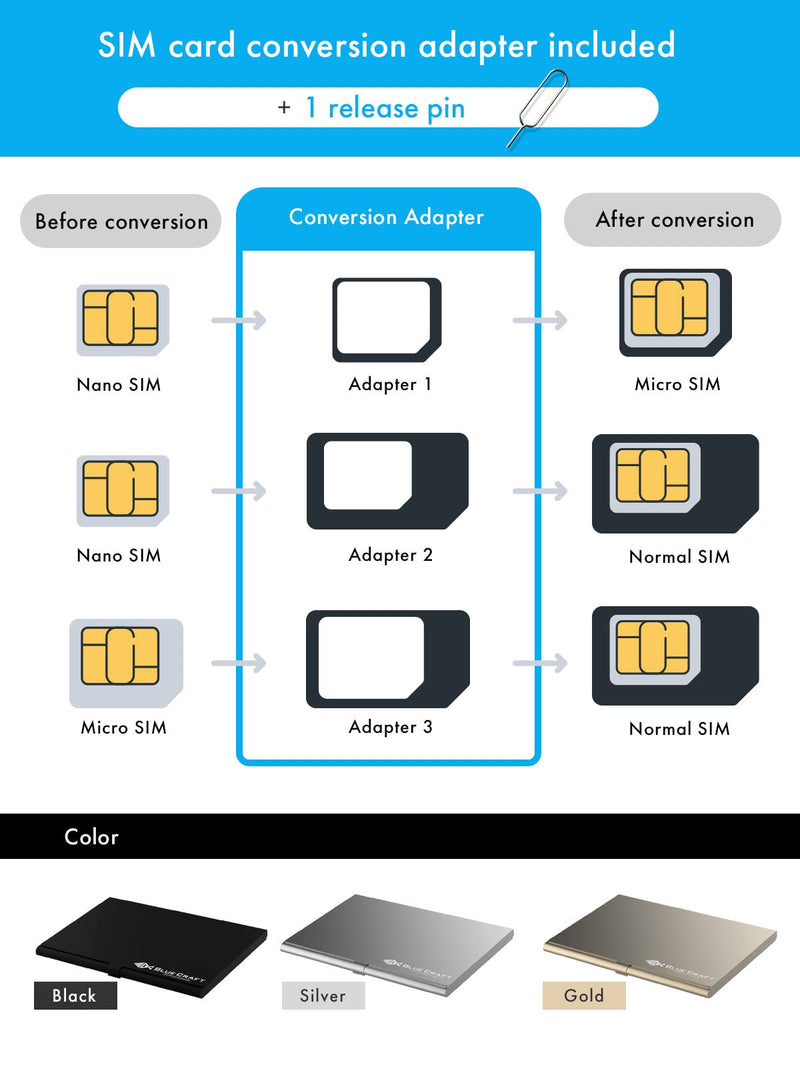 BLUECRAFT Nano SIM Card Case (Max. 12 Nano SIM Slots) Slim Aluminum Antistatic Holder with SIM Card adapters and Removal Ejector Pin Tool(Black) Black
