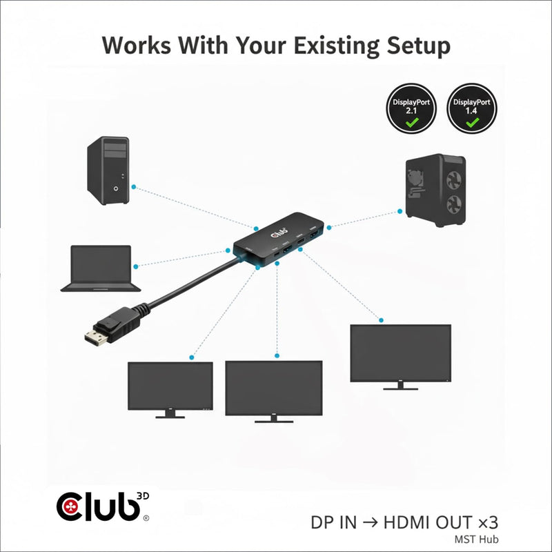 Club 3D DisplayPort to HDMI Adapter, Triple Monitor 8K@60Hz MST Hub Splitter, DP 2.1 to 3 HDMI Multi-Stream Display Extender for Video Wall, Gaming, HDR HDCP 2.3 Compatible CSV-7330