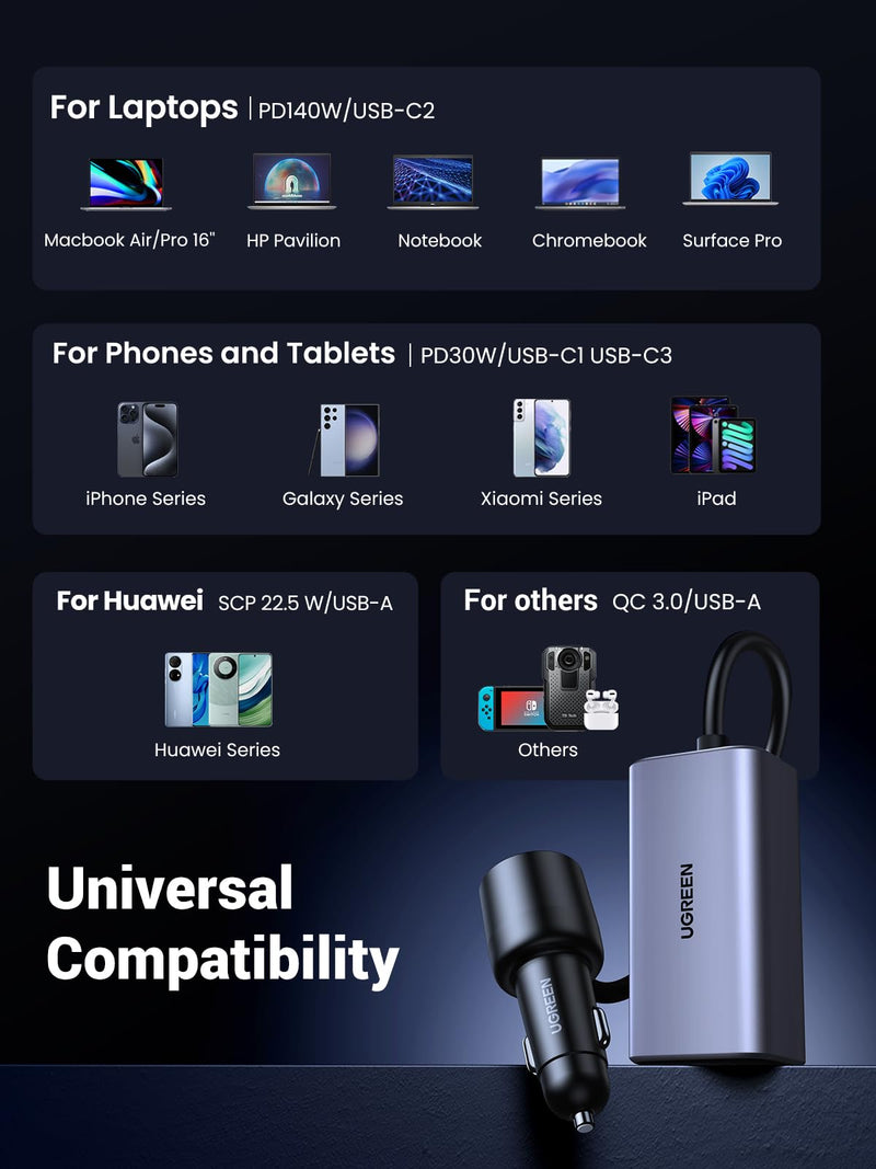 UGREEN 150W 4-Port Retractable Car Charger with Built-in Cable | 3 USB-C 1 USB-A, Compatible with iPhone 17 Air 17 Pro 17 Pro Max 16 15 14 13 12, Galaxy S25 S24 S23 Ultra, iPad, MacBook