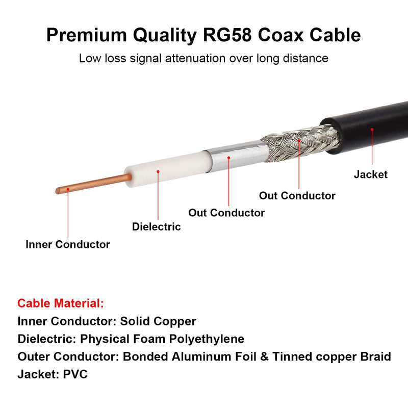 [AUSTRALIA] - MOOKEERF CB Coax Cable - 15FT RG58 UHF PL-259 Male to Male Right Angle Low Loss Coaxial Cable for CB Radio, HAM Radio, Antenna Analyzer, SWR Meter 