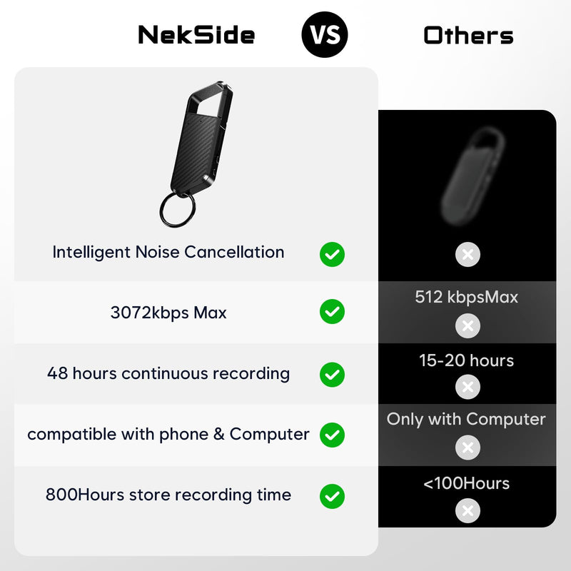 64GB Digital Voice Recorder with Playback - HD Noise Reduction Tape Voice Recorder with MP3 Player Activated Voice Recorder with 800 Hours Recording Time for Interviews/Meetings/Courses 64GB