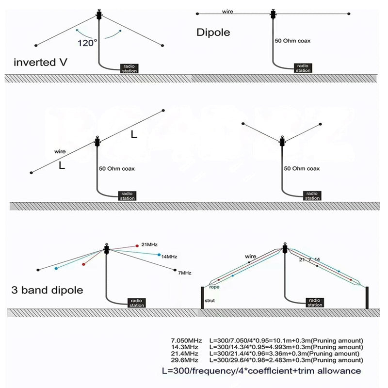 Shortwave Radio Balun Antenna 1:1 Balun Voltage 1-50MHz 500Watt Balun Ham Antenna with UHF Female (SO-239) Connector (DIY Waterproof Antenna)