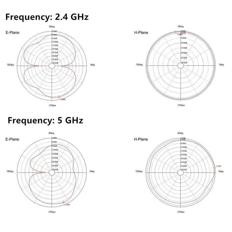 2 Pack Mini 3dBi Dual Band WiFi Antenna 2.4GHz/5GHz/5.8GHz – RP-SMA Male Right Angle MIMO Omni for ITX Small Form Factor PC, PCIe Card, SFF Router, FPV Drone, Bluetooth, Wireless Camera